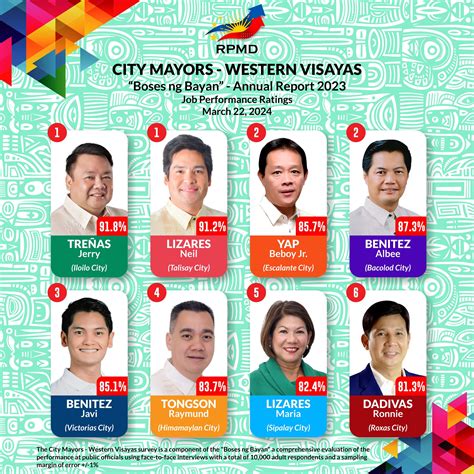 Outgoing Bacolod mayor considers contesting election result.